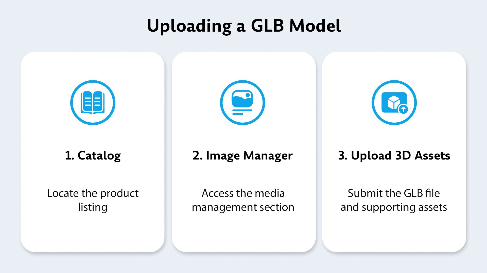 How to upload a GLB model to Amazon
