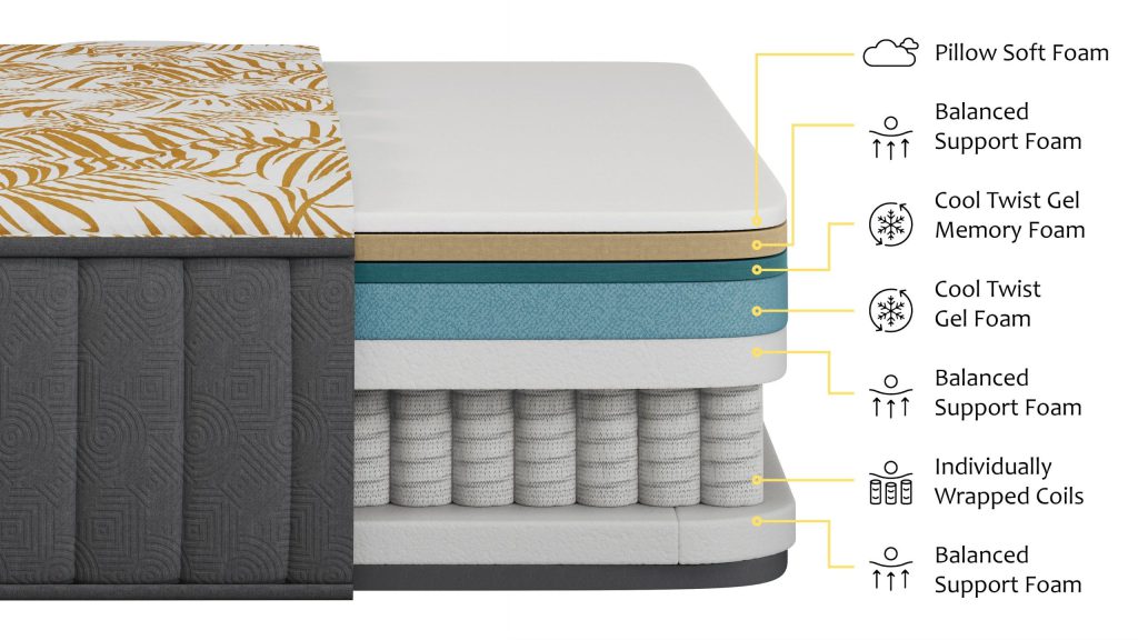 3D Product Visualization of Mattress Layers