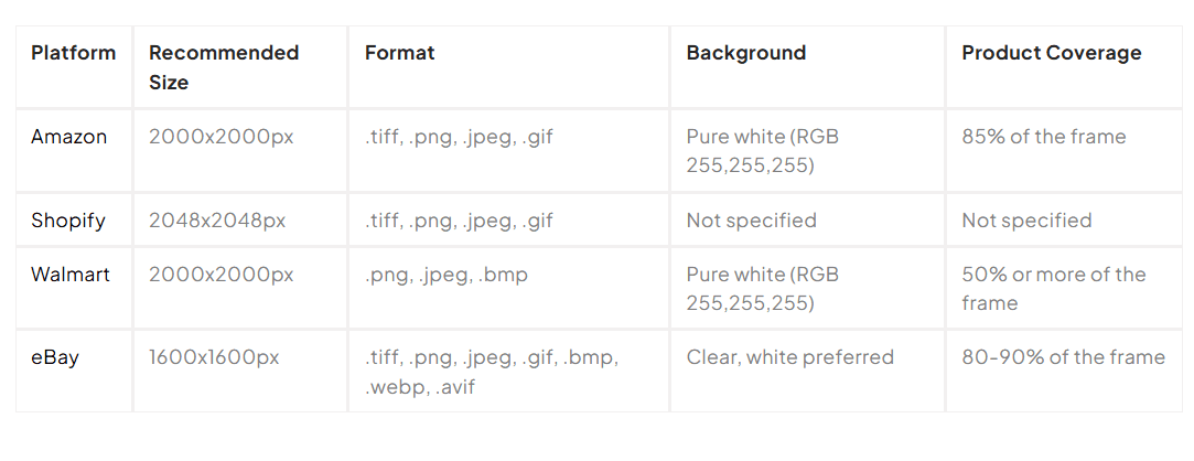 Requirements to product detail page image
