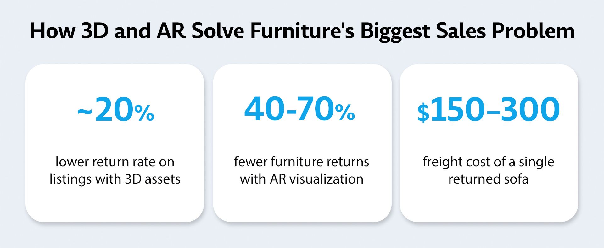 How 3D and AR solve furniture's biggest sales problem